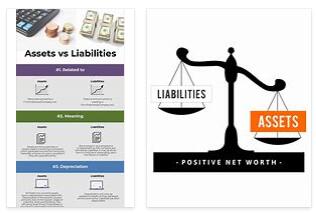 Meanings of Assets and Liabilities